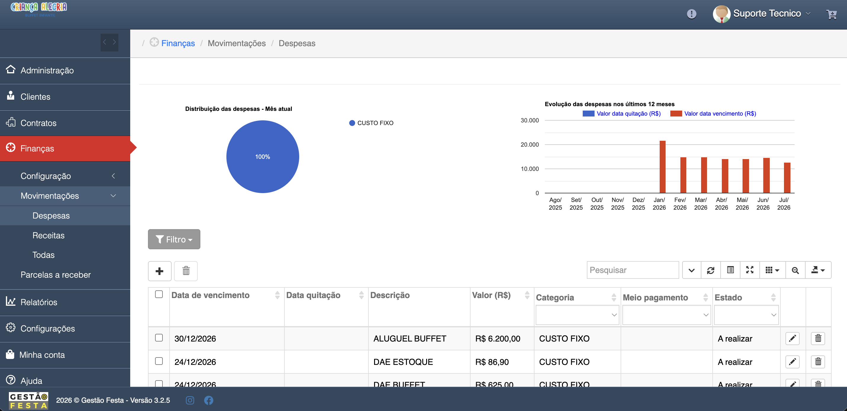 Dashboard financeiro do Gestão Festa com gráficos de despesas